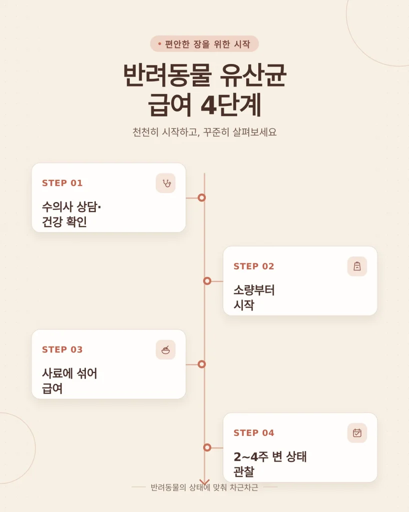 장 건강 식습관